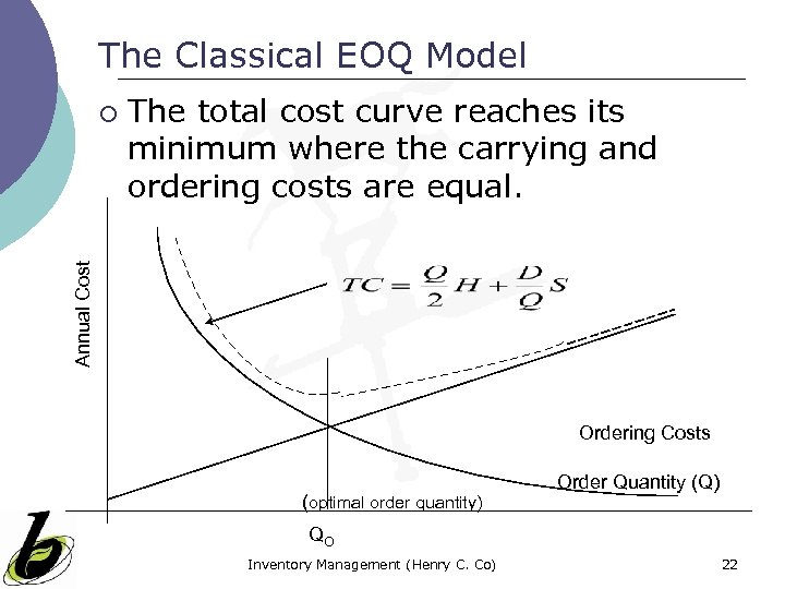 The Classical EOQ Model The total cost curve reaches its minimum where the carrying