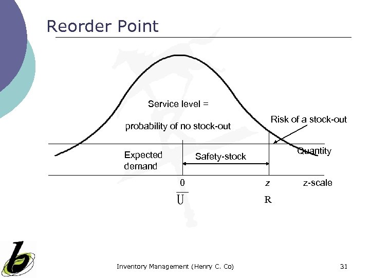 Reorder Point Service level = Risk of a stock-out probability of no stock-out Expected