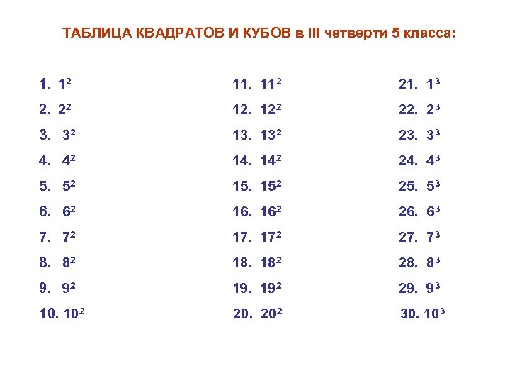 Таблица квадратов и кубов