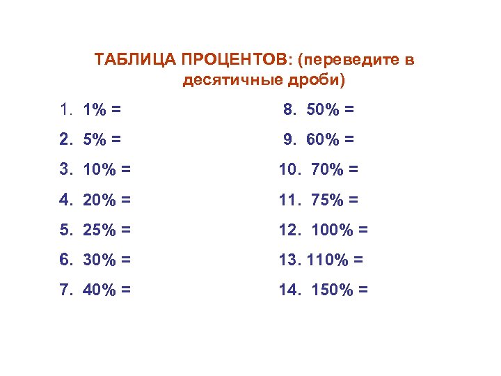 Таблица процентов. Таблица по процентам. Таблица дробей и процентов. Проценты переводим таблица.