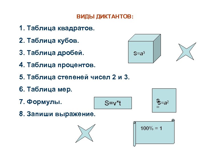 ВИДЫ ДИКТАНТОВ: 1. Таблица квадратов. 2. Таблица кубов. 3. Таблица дробей. S=a 3 4.