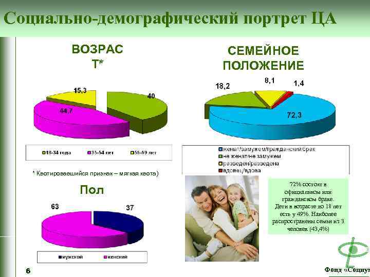 Социально демографическое положение. Социально-демографический портрет. Демографический портрет семьи. Социально-демографический портрет целевой аудитории. Демографический портрет моей семьи пример.