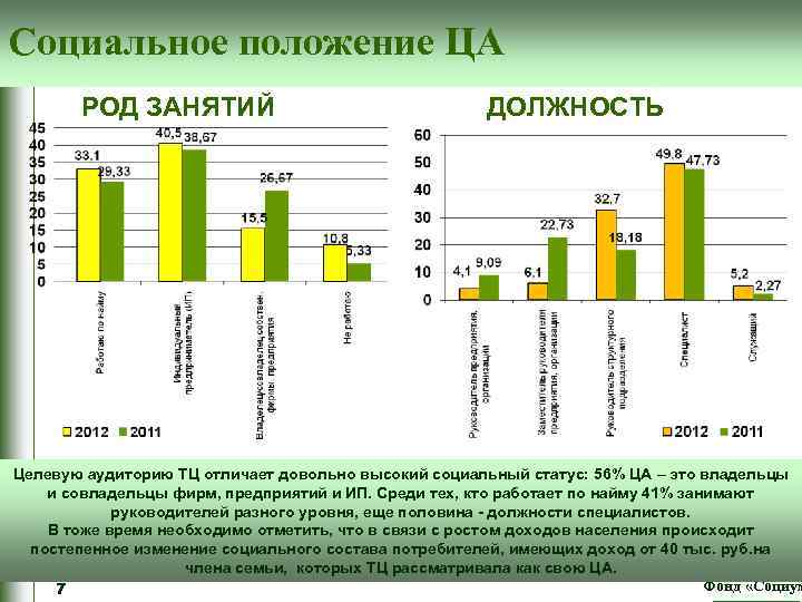 Занимается род. Опрос род занятий. Род занятий потребителя. Род занятий в анкете. Социальное положение аудитории это.