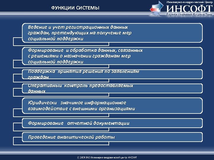 ФУНКЦИИ СИСТЕМЫ Ведение и учет регистрационных данных граждан, претендующих на получение мер социальной поддержки