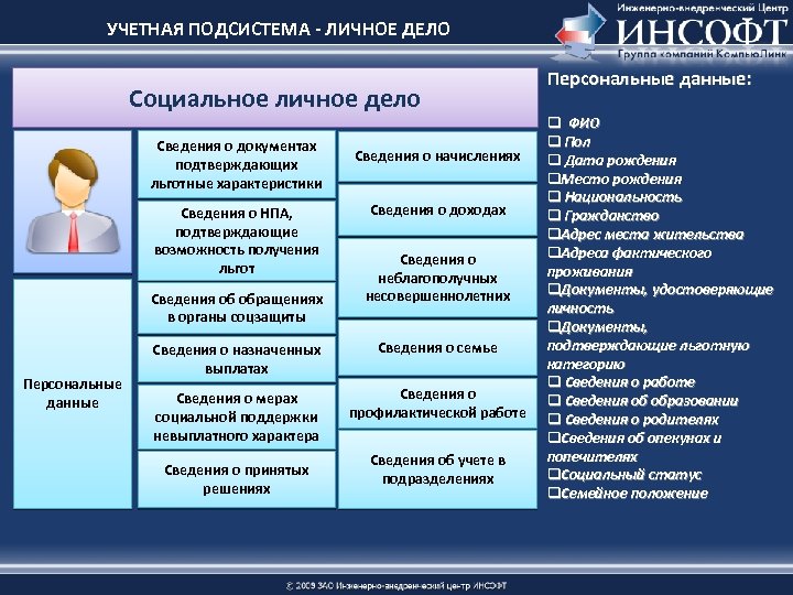 УЧЕТНАЯ ПОДСИСТЕМА - ЛИЧНОЕ ДЕЛО Социальное личное дело Сведения о документах подтверждающих льготные характеристики