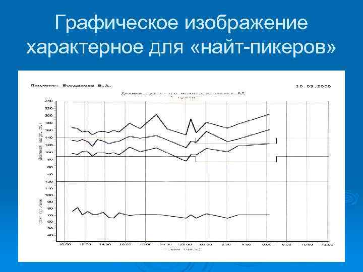 Графическое изображение характерное для «найт-пикеров» 