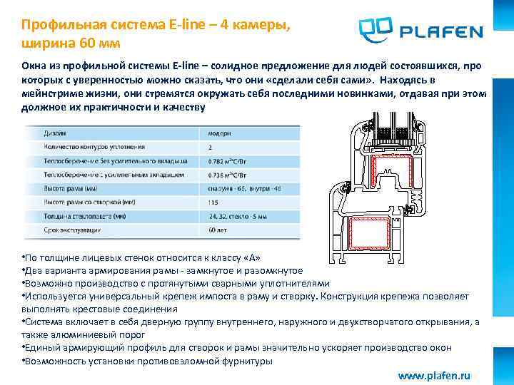 Ширина камеры. Окно Plafen l-line 60 мм. Плафен профиль 58 мм. Соединитель 90 градусов Плафен 60. Соединения ПВХ Плафен профиль.