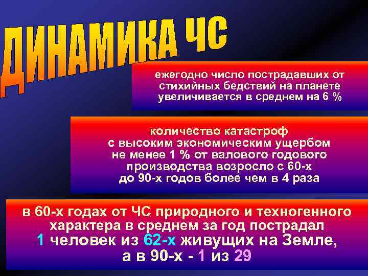 ежегодно число пострадавших от стихийных бедствий на планете увеличивается в среднем на 6 %