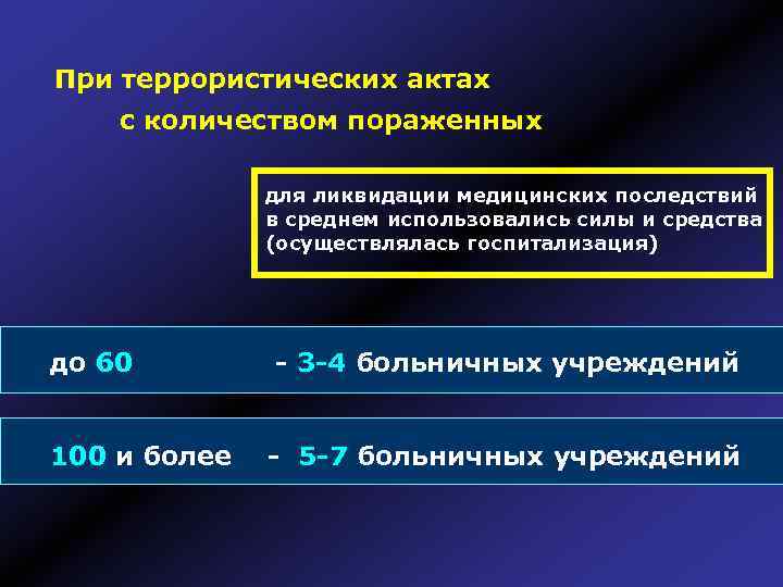 При террористических актах с количеством пораженных для ликвидации медицинских последствий в среднем использовались силы