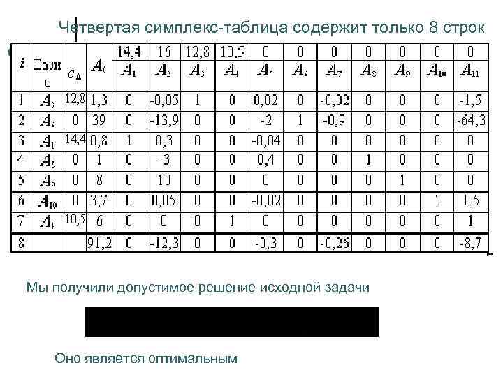 Оптимизировать формулы в таблицах симс 4 как