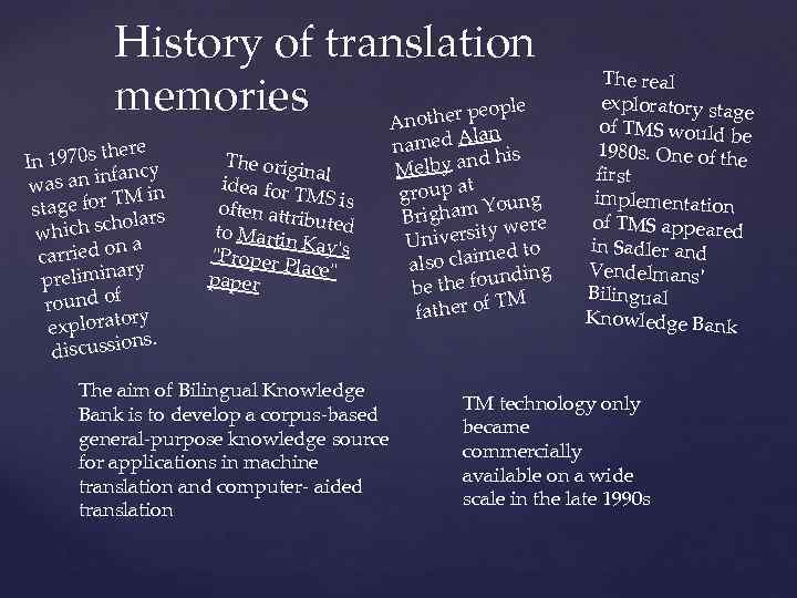 History of translation memories eople nother p A here n 1970 s t I