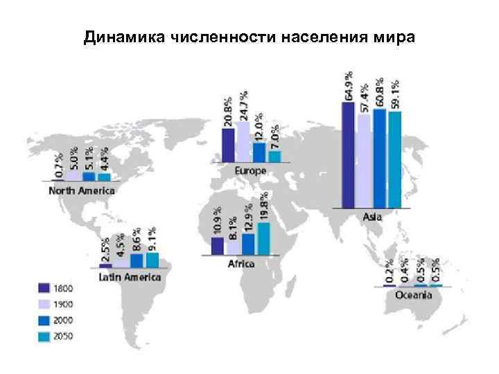 Динамика численности населения мира 