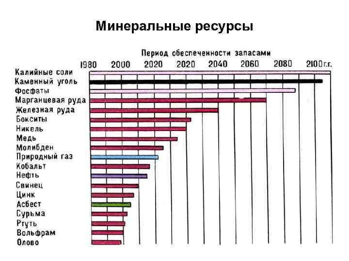 Минеральные ресурсы 