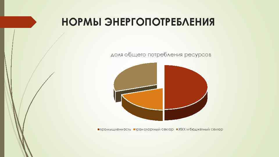 НОРМЫ ЭНЕРГОПОТРЕБЛЕНИЯ доля общего потребления ресурсов промышленность транспортный сектор ЖКХ и бюджетный сектор 