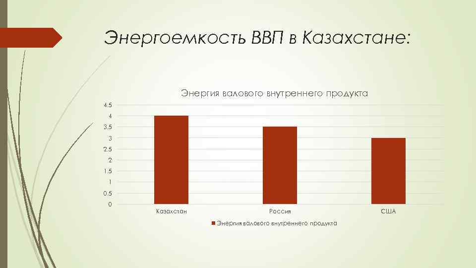 Энергоемкость это. Энергоемкость валового внутреннего продукта. Энергоемкость ВВП. Энергоемкость производства ВВП. Энергоемкость ВВП России.