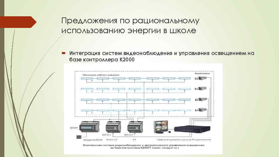 Предложения по рациональному использованию энергии в школе Интеграция систем видеонаблюдения и управления освещением на