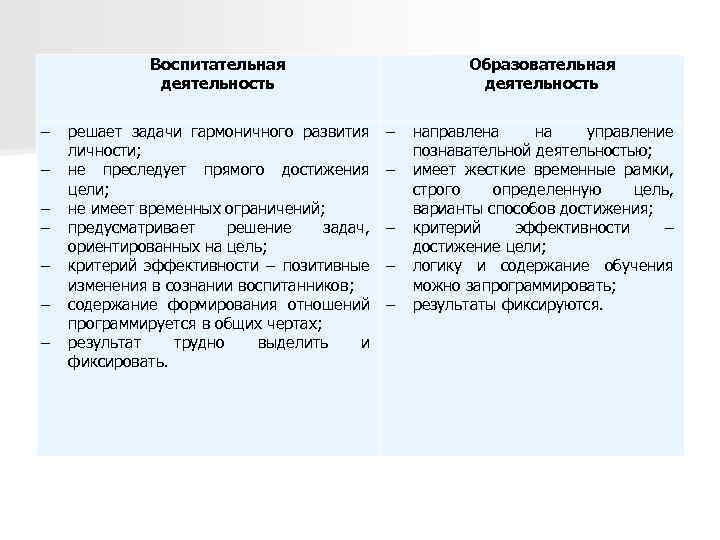 Воспитательная деятельность - решает задачи гармоничного развития личности; не преследует прямого достижения цели; не