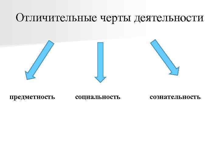 Отличительные черты деятельности предметность социальность сознательность 