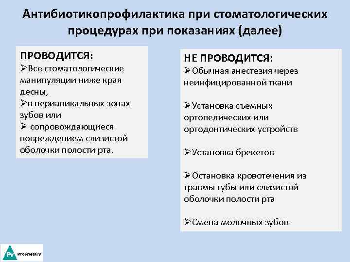 Антибиотикопрофилактика при стоматологических процедурах при показаниях (далее) ПРОВОДИТСЯ: ØВсе стоматологические манипуляции ниже края десны,