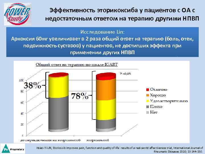 Эффективность эторикоксиба у пациентов с ОА с недостаточным ответом на терапию другими НПВП Исследование