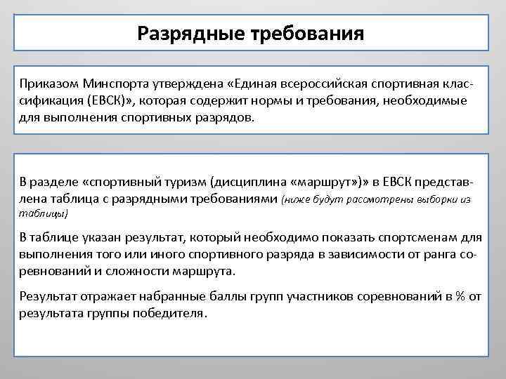 Требования в единой всероссийской спортивной классификации устанавливаются