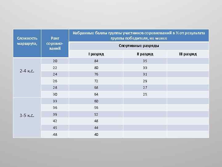 Можно набрать баллы