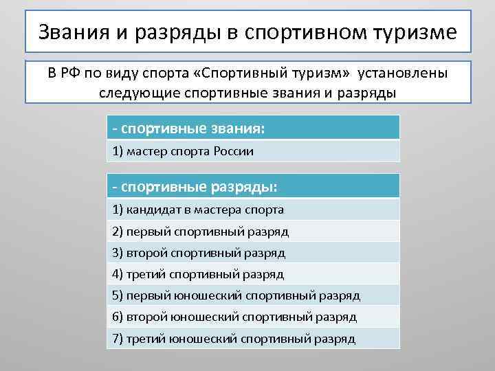 Звания в спорте. Спортивный туризм разряды. Разряды в туризме. Спортивный туризм разряды и звания. Разряды по спортивному туризму.