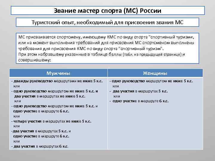 Тип участия 8. Спортивный туризм разряды.