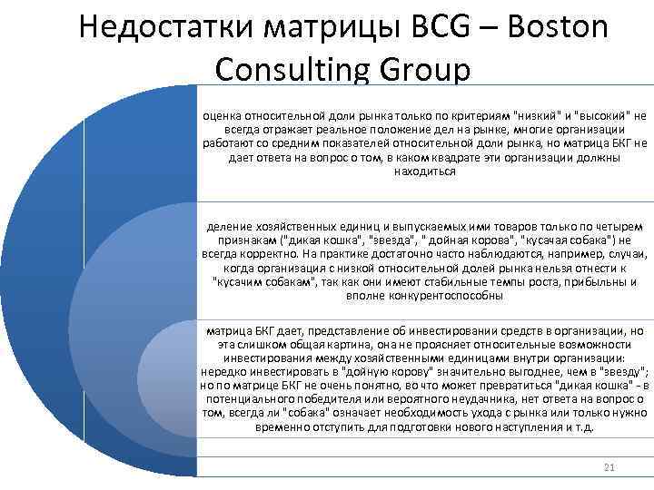 Недостатки матрицы BCG – Boston Consulting Group оценка относительной доли рынка только по критериям