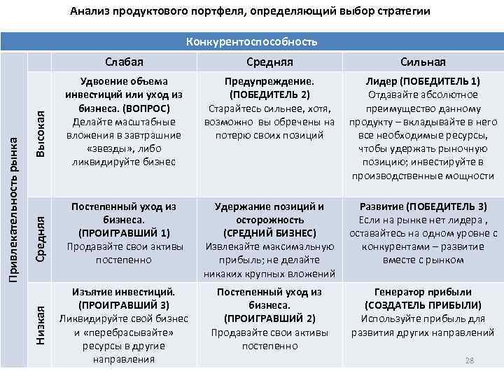 Портфельный анализ проектов