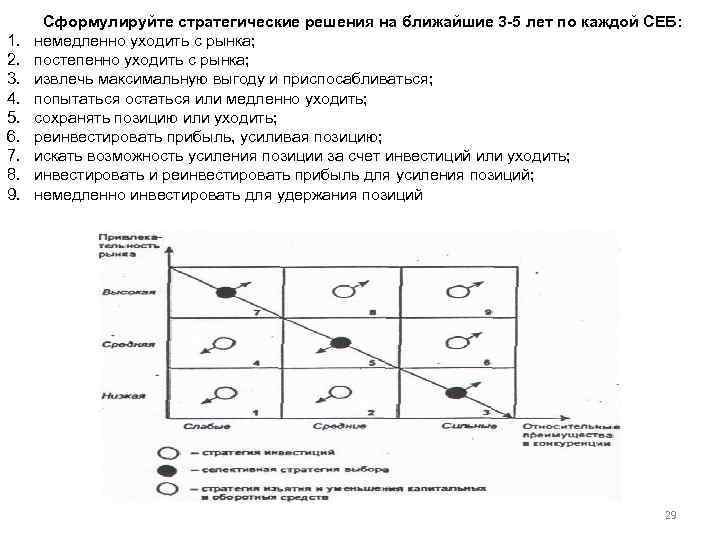 1. 2. 3. 4. 5. 6. 7. 8. 9. Сформулируйте стратегические решения на ближайшие