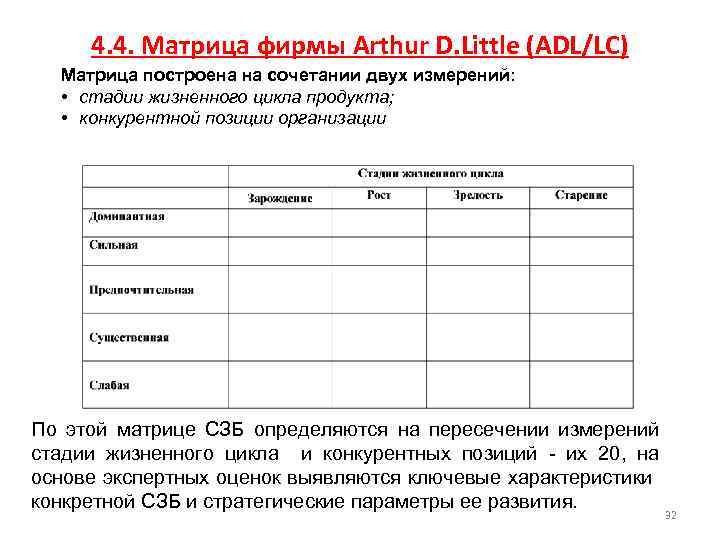 4. 4. Матрица фирмы Arthur D. Little (ADL/LC) Матрица построена на сочетании двух измерений: