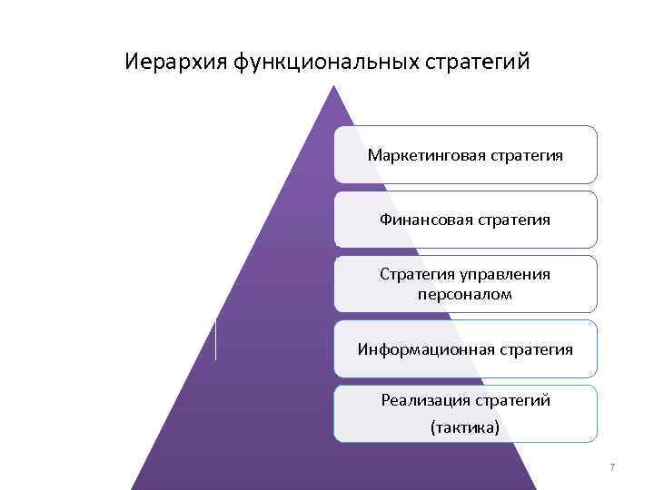 Стратегическим тактическим маркетингом стратегический