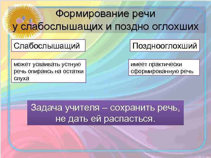 Формирование речи у слабослышащих и поздно оглохших Слабослышащий Позднооглохший может усваивать устную речь опираясь