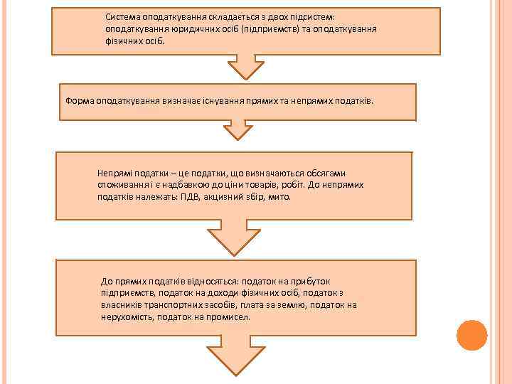 Система оподаткування складається з двох підсистем: оподаткування юридичних осіб (підприємств) та оподаткування фізичних осіб.