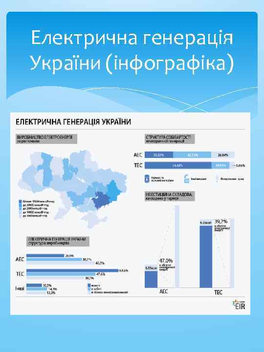 Електрична генерація України (інфографіка) 