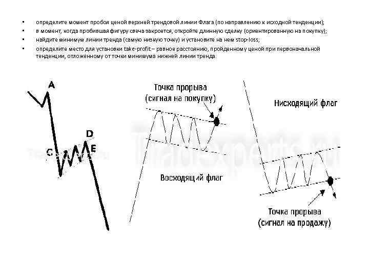  • • определите момент пробоя ценой верхней трендовой линии Флага (по направлению к