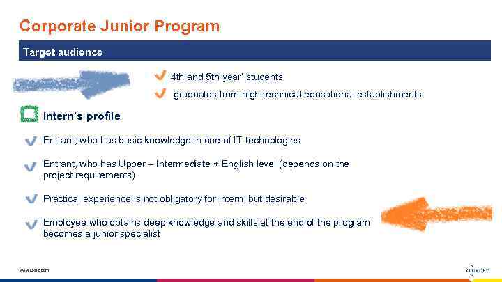 Corporate Junior Program Target audience 4 th and 5 th year’ students graduates from