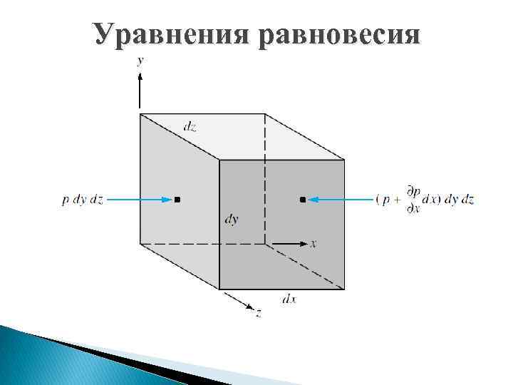 Уравнения равновесия 