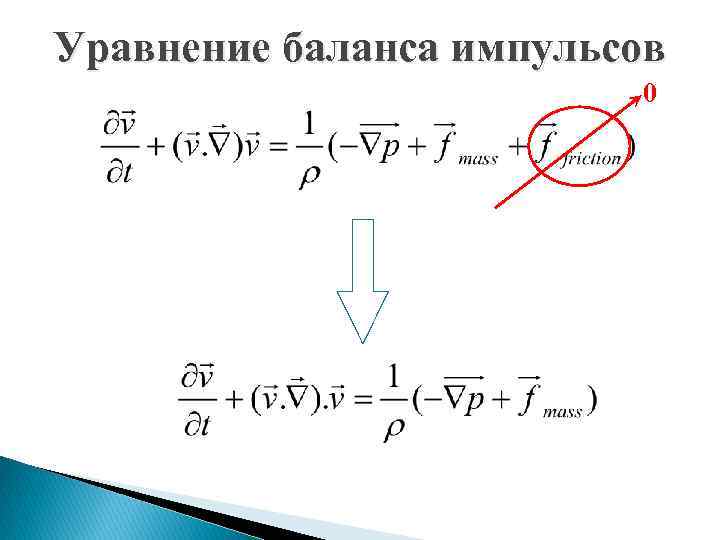 Уравнение баланса импульсов 0 