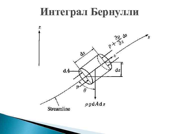 Интеграл Бернулли 
