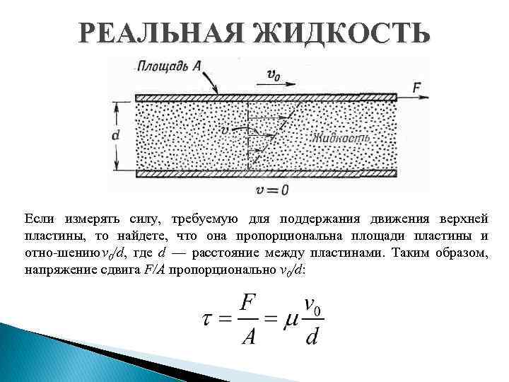 Площадь жидкости