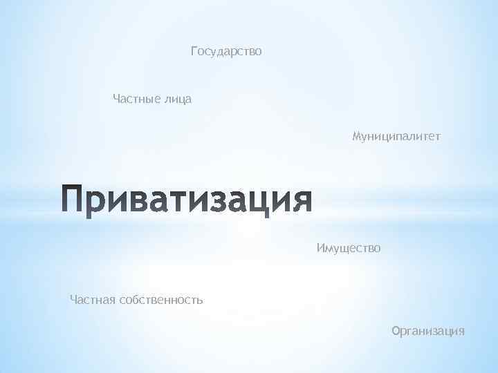Государство Частные лица Муниципалитет Имущество Частная собственность Организация 