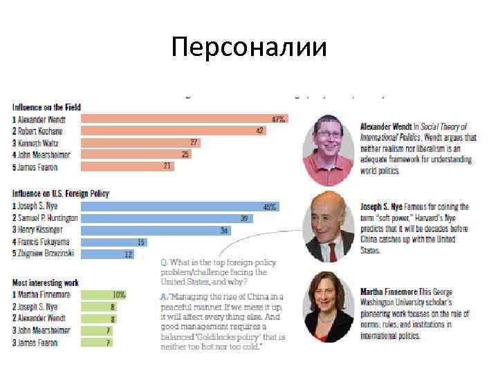 Персоналии 