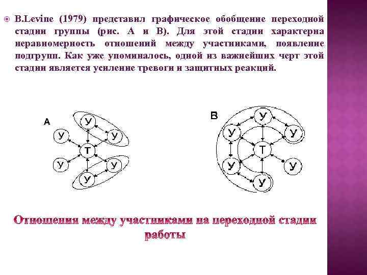  B. Levine (1979) представил графическое обобщение переходной стадии группы (рис. А и В).