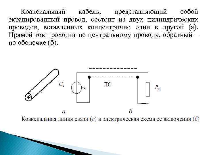 Коаксиальный кабель, представляющий собой экранированный провод, состоит из двух цилиндрических проводов, вставленных концентрично один
