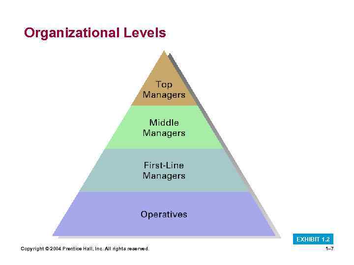 Organizational Levels EXHIBIT 1. 2 Copyright © 2004 Prentice Hall, Inc. All rights reserved.