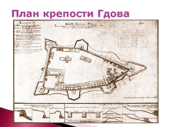 План крепость. План крепости Гдов. Крепость Гдов реконструкция. Гдов схема крепости. План Шлиссельбургской крепости 1740.