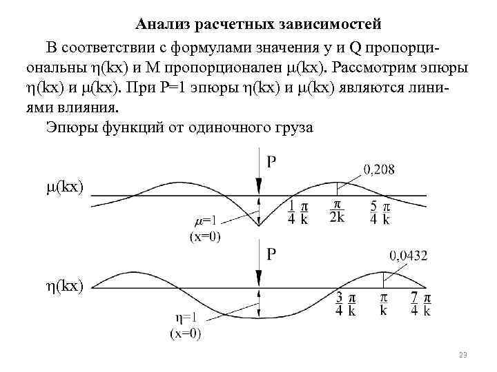 От чего зависят расчетные