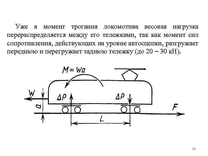 Уже в момент трогания локомотива весовая нагрузка перераспределяется между его тележками, так как момент